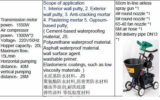 HYVST T22 Grout Pump And Cement Spray 850W 230V 50HZ (Comes With 5m Hose) | Model: CS-T22
