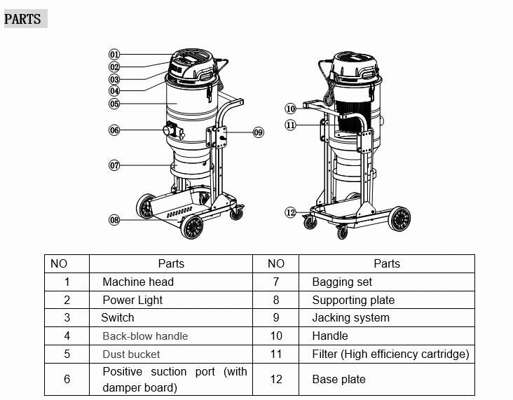 Worker Dust Vacuum Cleaner (Three Motor) | Model : VC-WKVT3